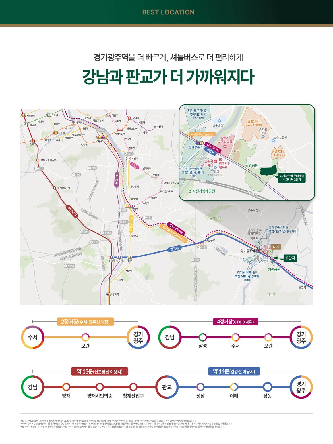 입지환경